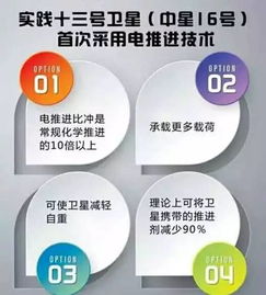 讓衛(wèi)星的產(chǎn)業(yè)應用熱起來 推動衛(wèi)星通信服務高質量發(fā)展