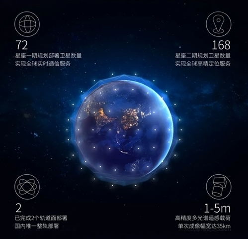 我國成功發(fā)射一箭10星，吉利星座03組衛(wèi)星入軌，強化衛(wèi)星通信服務能力