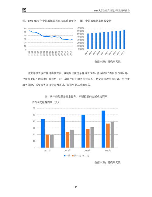2021大學(xué)生房產(chǎn)經(jīng)紀(jì)人職業(yè)調(diào)研報(bào)告 房地產(chǎn)經(jīng)紀(jì)行業(yè)的機(jī)遇與挑戰(zhàn)
